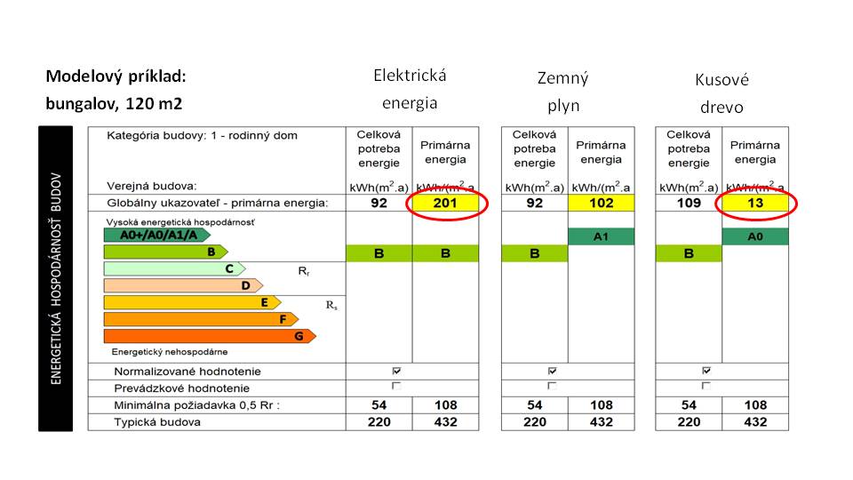 energetický certifikát